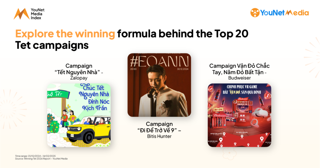 winning-tet-TOP20
