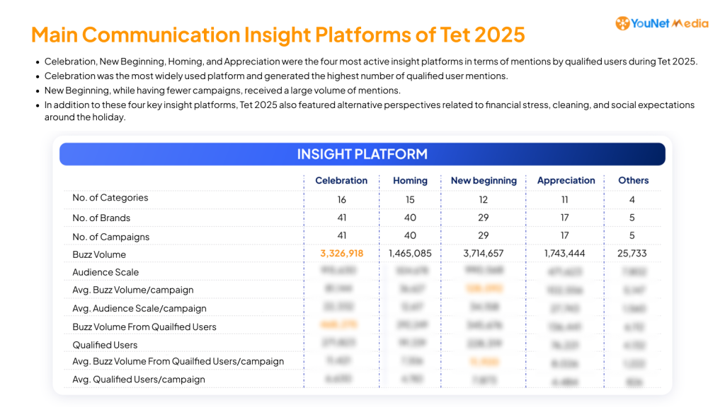 EN-insights-platform-reportTet2025