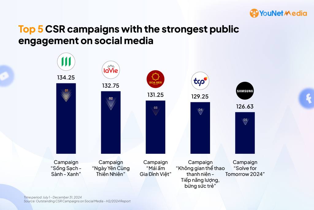 csr-report-h2-TOP5-camp
