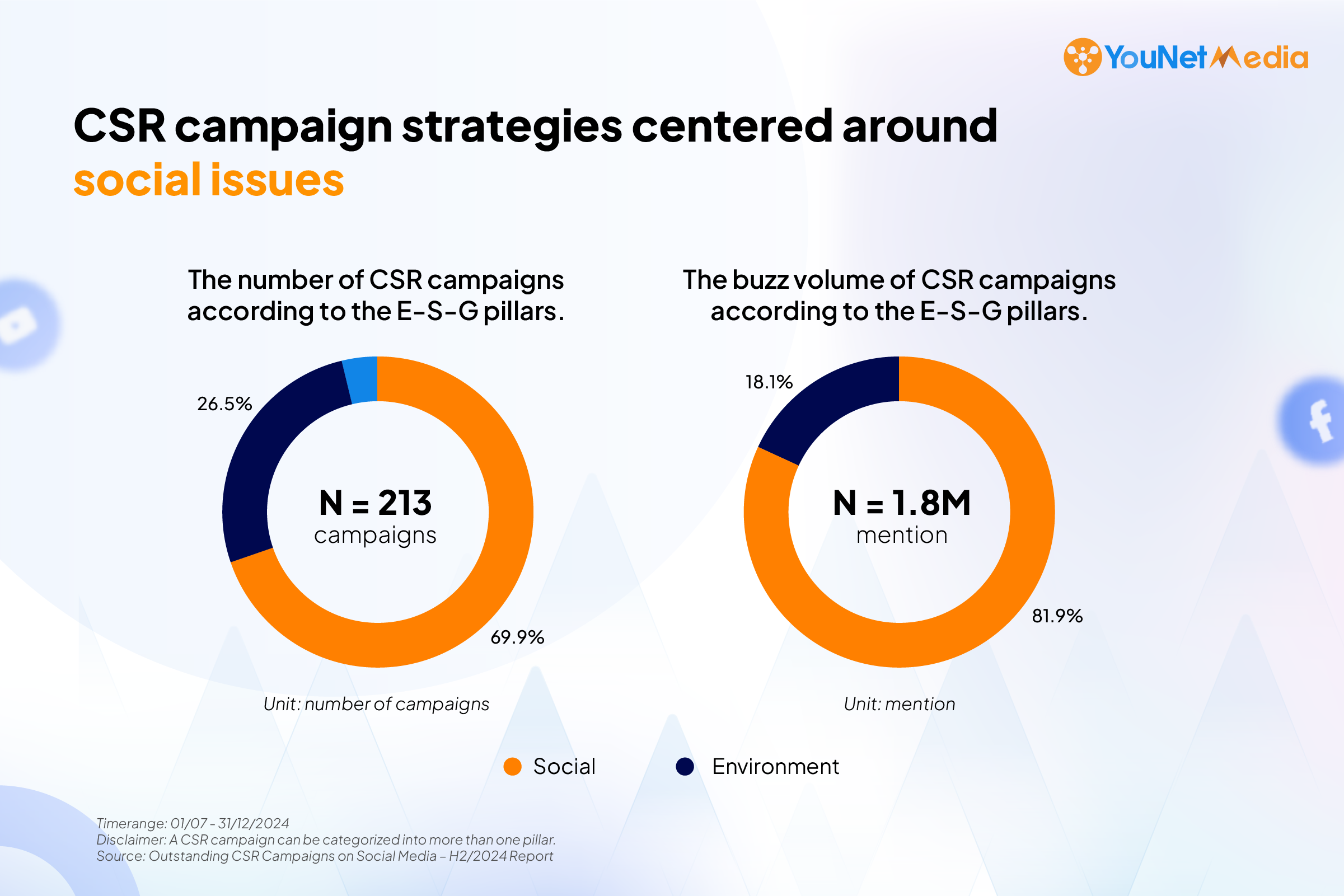 csr-report-h2-suc-khoe-cong-dong-xa-hoi