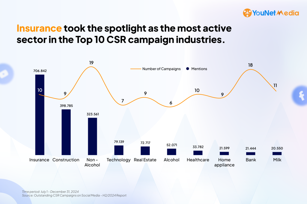 csr-report-h2-TOP10-cate