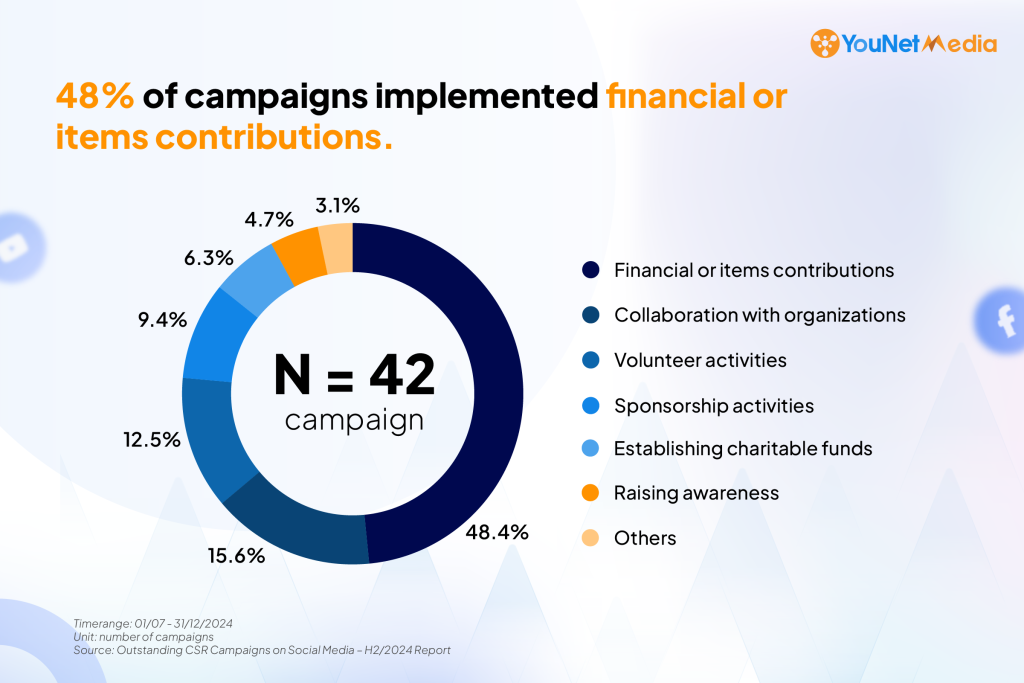 csr-report-h2-pillars