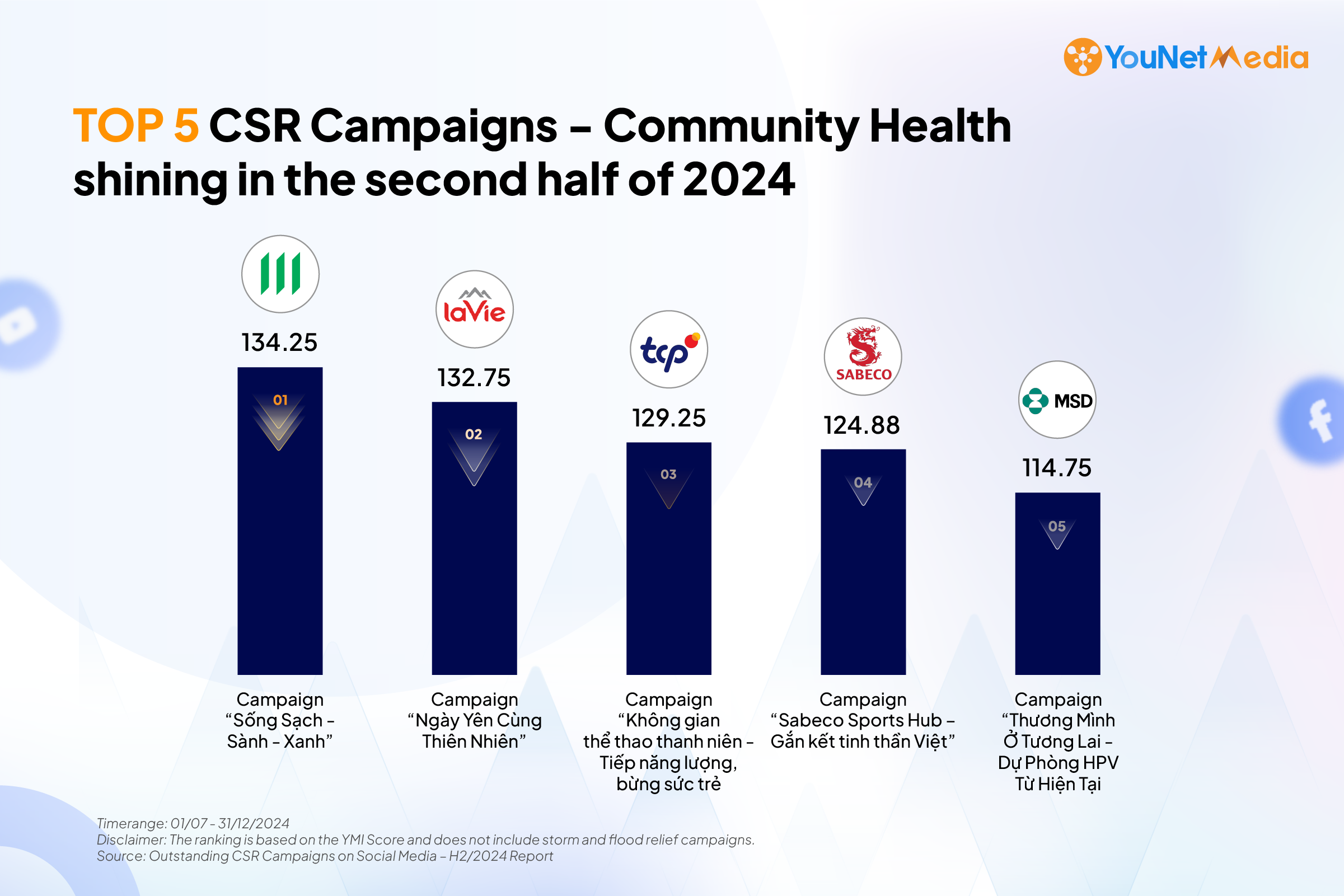 csr-report-h2-suc-khoe-cong-dong-top5