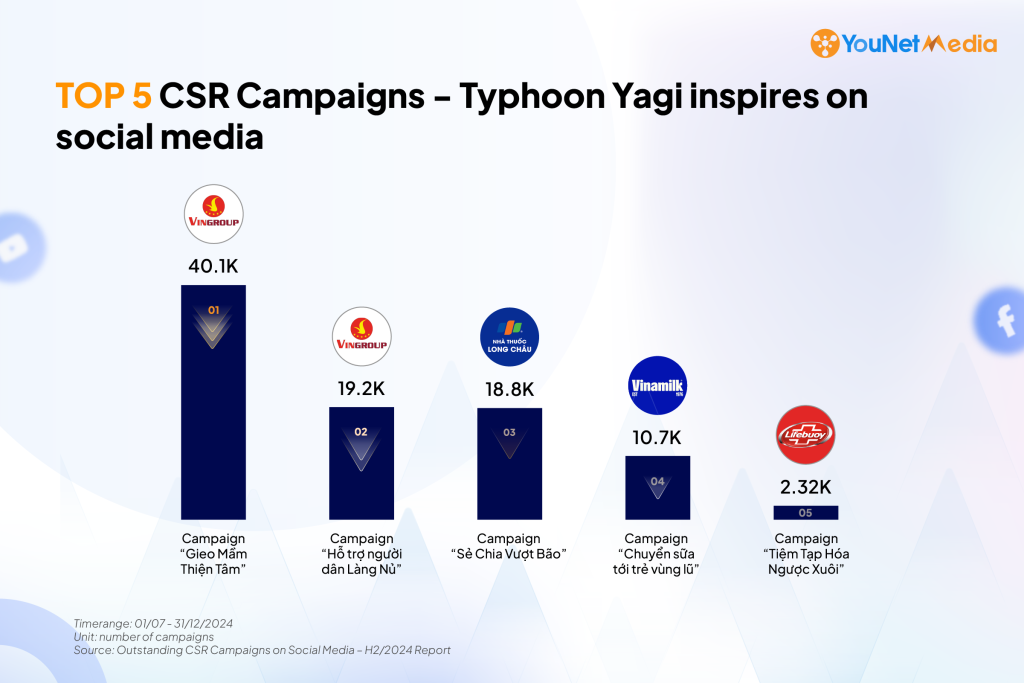 csr-report-h2-top5