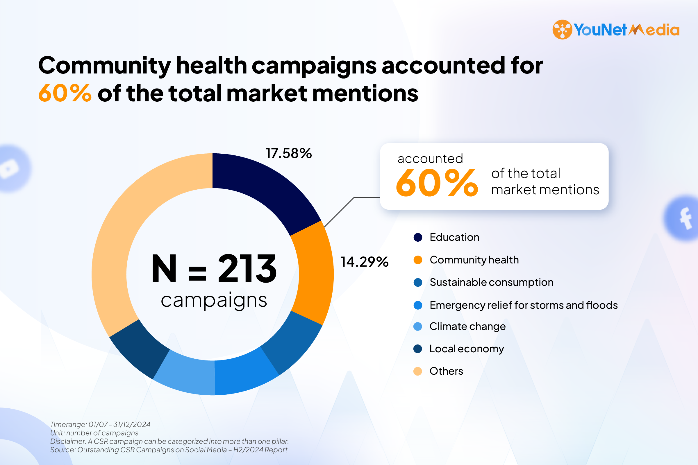 csr-report-h2-suc-khoe-cong-dong