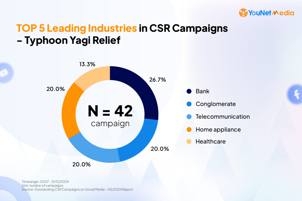 csr-report-h2-cate